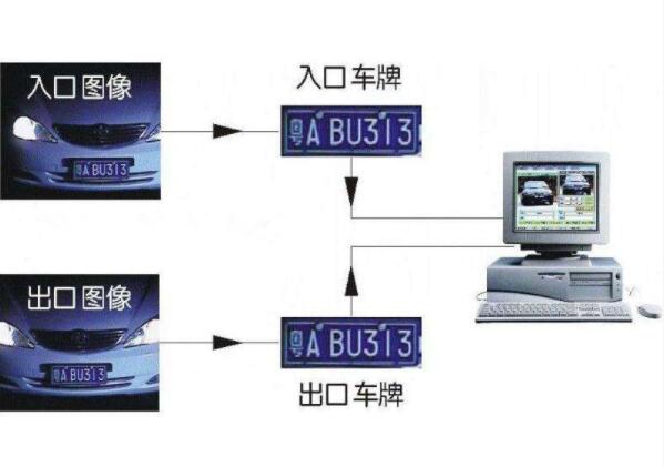 荔浦县车牌识别系统在智能停车管理系统中的应用
